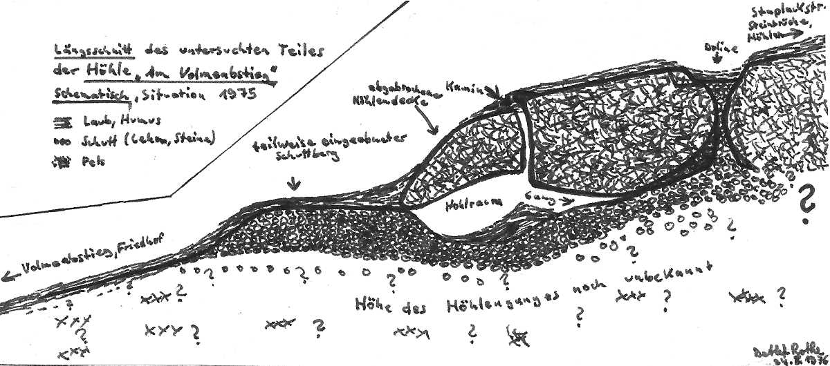 Volmeabstieg/19760824_HoehleAmVolmeabstieg_Profilskizze_1200x0530